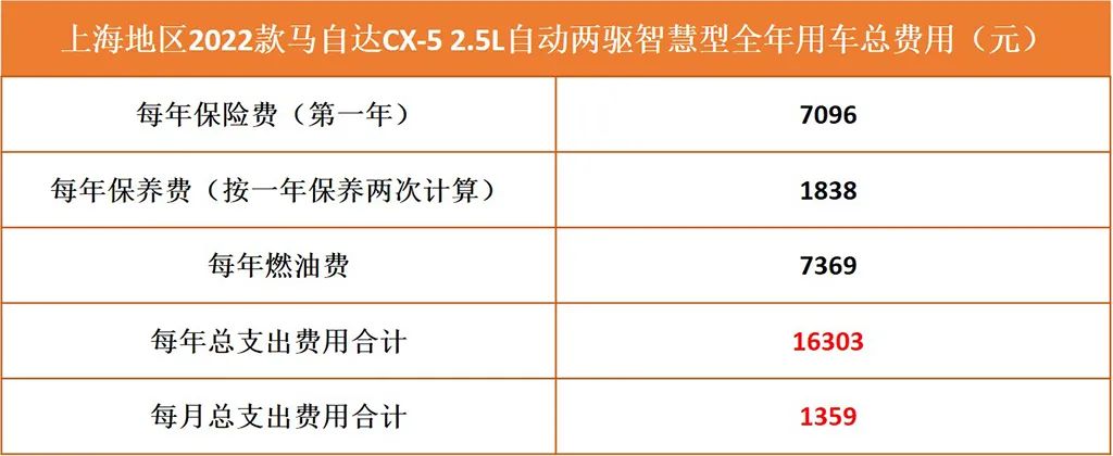 2022款汽車_2022款保時捷卡宴圖片_2022款奔馳glc換代最新消息