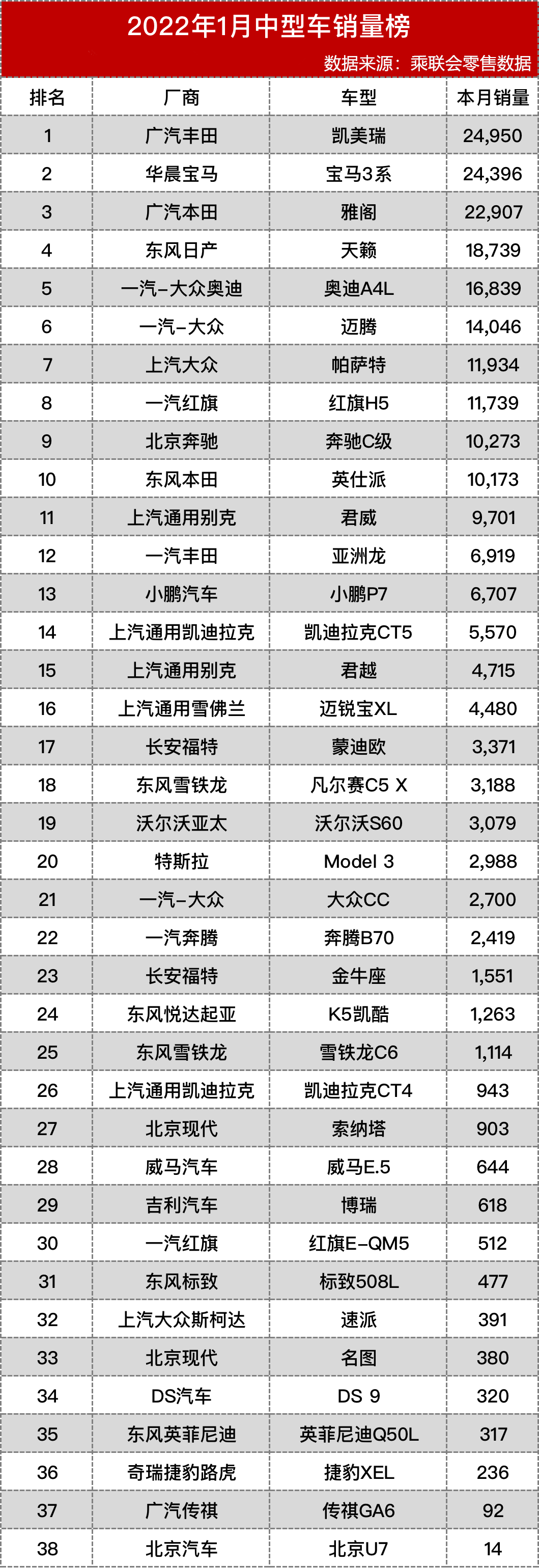 2015年中級車銷量排行榜_2022年中級轎車銷量排行榜_2014中級車銷量排行