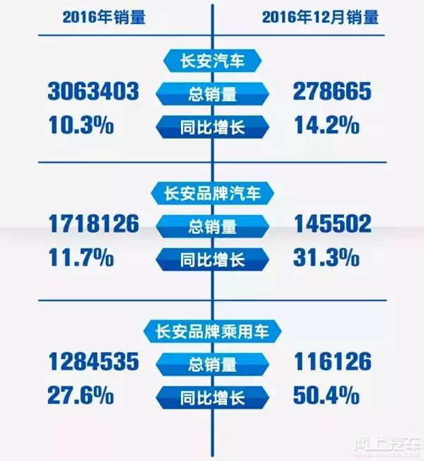 汽車終端銷量排行_汽車公司汽車銷量排行榜_12月汽車suv銷量 排行