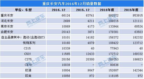 汽車公司汽車銷量排行榜_汽車終端銷量排行_12月汽車suv銷量 排行