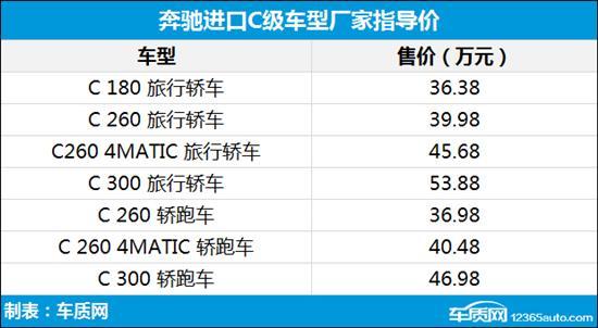 進口奔馳c級報價及圖片（新款進口奔馳C級上市）(3)