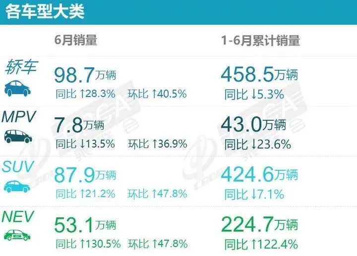 6月suv銷(xiāo)量排行榜2022_12月suv銷(xiāo)量排行_2017年6月suv銷(xiāo)量排行