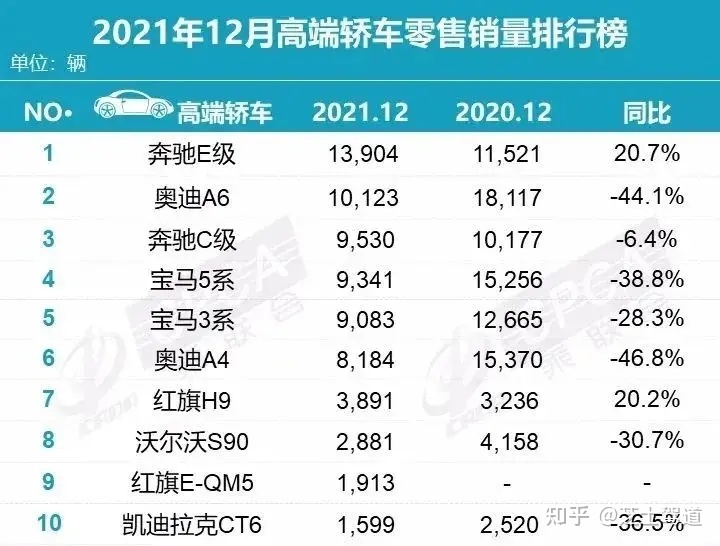 2018年5月份b級車銷量排行_a0級轎車2016銷量排行_2022轎車5月份銷量排行榜