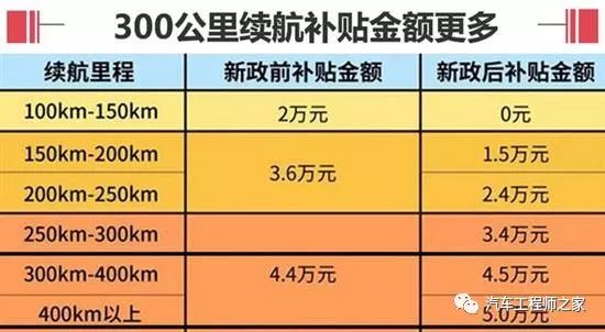 長城將要上市新款車_長城新款c20r跨界車_長城越野車新款上市