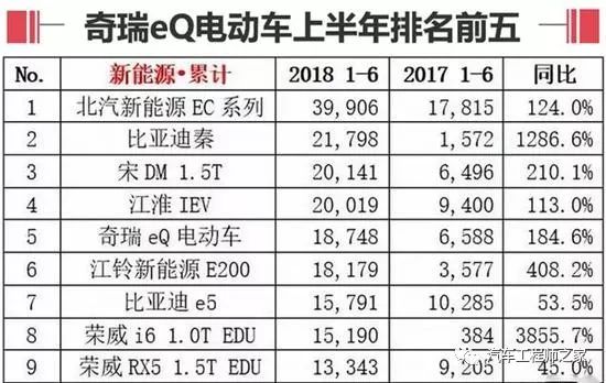 長城新款c20r跨界車_長城越野車新款上市_長城將要上市新款車