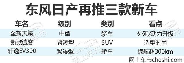 遠(yuǎn)不止途達(dá)SUV！東風(fēng)日產(chǎn)年內(nèi)還要推3款新車