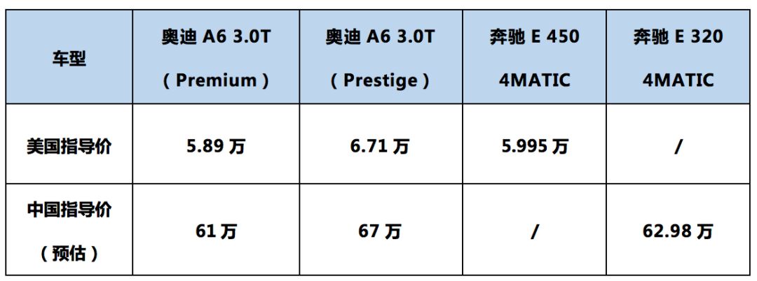 全新奧迪a4l 2017款車內(nèi)_全新奧迪a6l2022款_奧迪2017款全新a6圖片