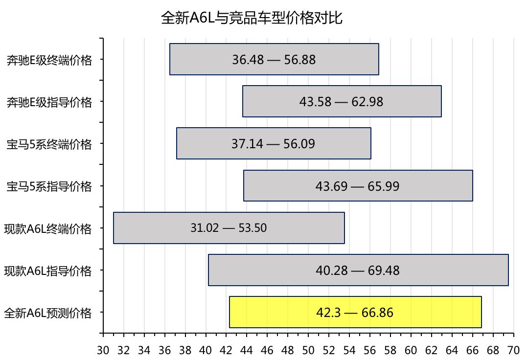 全新奧迪a6l2022款_全新奧迪a4l 2017款車內(nèi)_奧迪2017款全新a6圖片