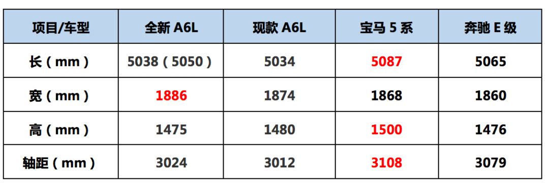 奧迪2017款全新a6圖片_全新奧迪a6l2022款_全新奧迪a4l 2017款車內(nèi)