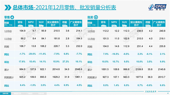 中型轎車排行榜銷量_2022年大型轎車銷量_銷量最高的轎車