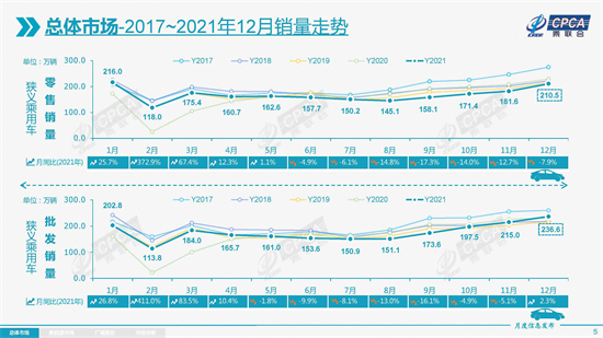 中型轎車排行榜銷量_銷量最高的轎車_2022年大型轎車銷量