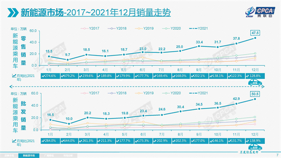 中型轎車排行榜銷量_2022年大型轎車銷量_銷量最高的轎車