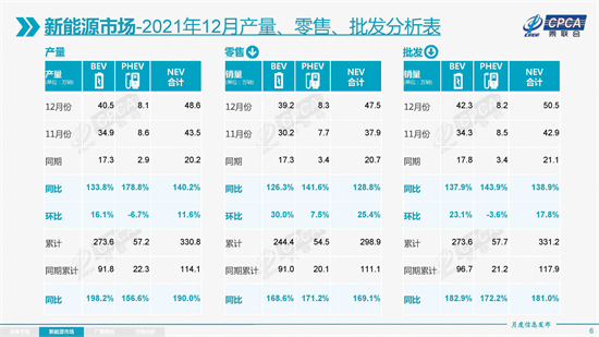 銷量最高的轎車_中型轎車排行榜銷量_2022年大型轎車銷量