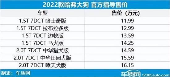 2019年新車上市車型價格_2022年新車上市車型_2012年新車上市車型