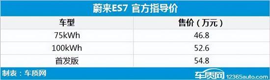 2022年新車上市車型_2012年新車上市車型_2019年新車上市車型價格