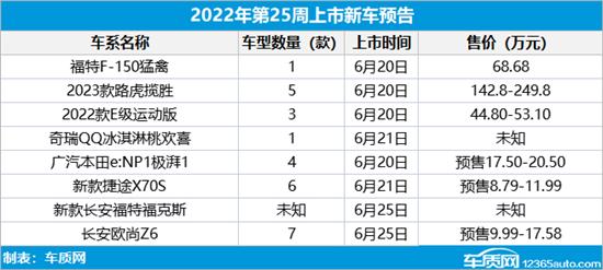 2012年新車上市車型_2022年新車上市車型_2019年新車上市車型價格