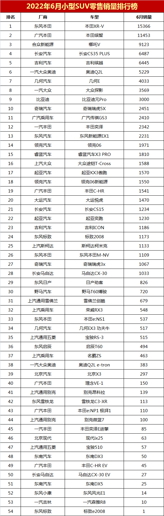 2018年1月suv銷量排行_suv銷量排行榜2022年4月完整版_2017年12月suv銷量榜