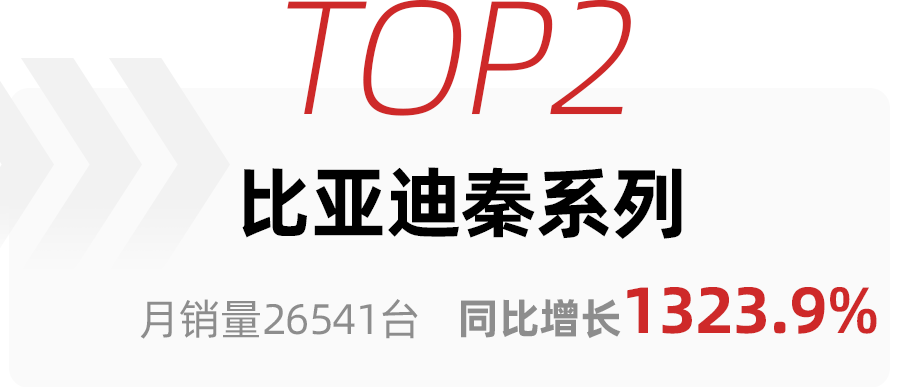 g榜銷量排行_福州海馬汽車12份銷量_四月份轎車銷量排行榜2022