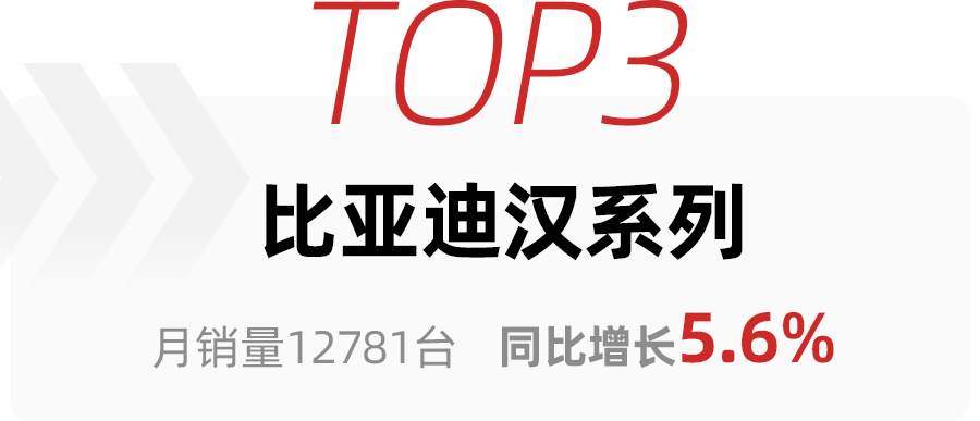 福州海馬汽車12份銷量_g榜銷量排行_四月份轎車銷量排行榜2022