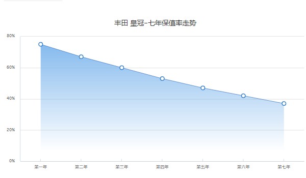 豐田皇冠陸放2022款報(bào)價(jià)及圖片 新款售價(jià)27萬一臺(tái)(沒有2022款車型)