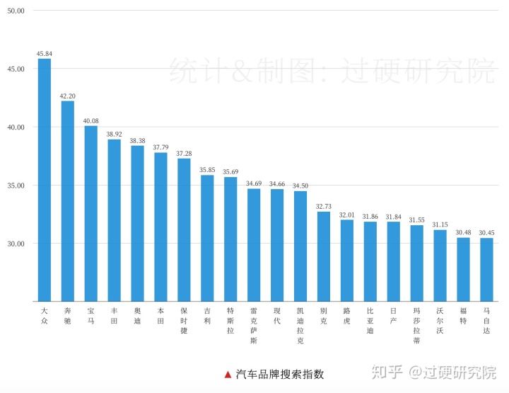 車輛銷售排行榜2022前十名_亞洲最丑明星榜前20名_2013福布斯全球富豪榜前100名各個國家分別多少