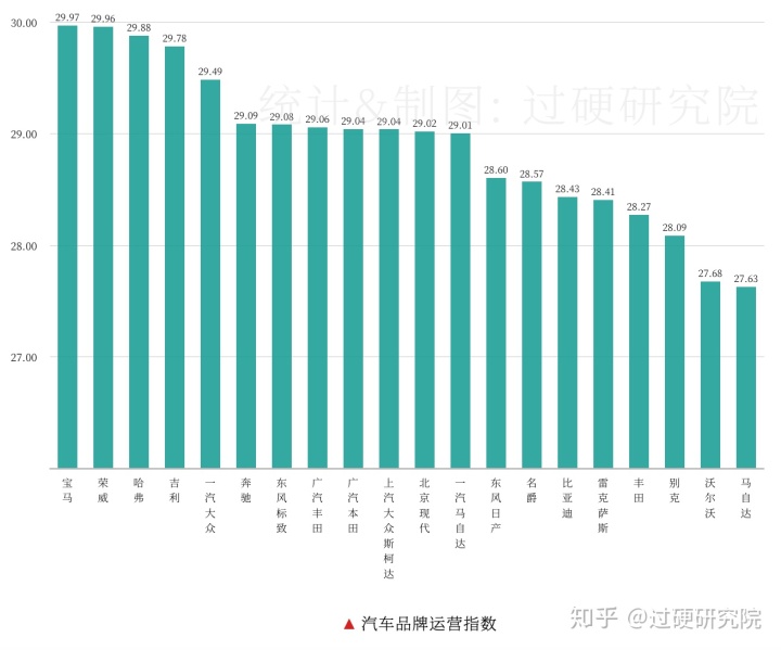 亞洲最丑明星榜前20名_2013福布斯全球富豪榜前100名各個國家分別多少_車輛銷售排行榜2022前十名