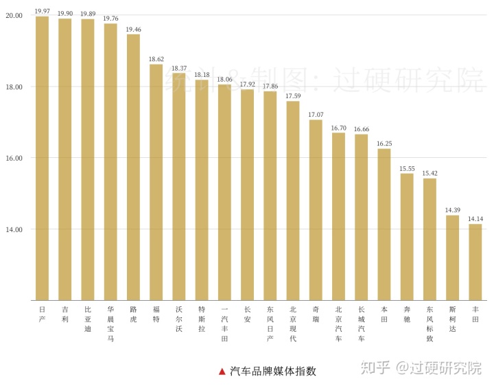 亞洲最丑明星榜前20名_2013福布斯全球富豪榜前100名各個國家分別多少_車輛銷售排行榜2022前十名