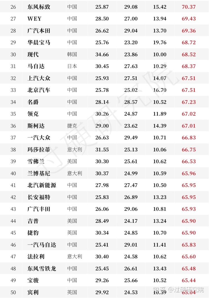 亞洲最丑明星榜前20名_車輛銷售排行榜2022前十名_2013福布斯全球富豪榜前100名各個國家分別多少