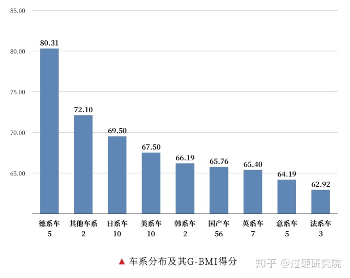 車輛銷售排行榜2022前十名_2013福布斯全球富豪榜前100名各個國家分別多少_亞洲最丑明星榜前20名