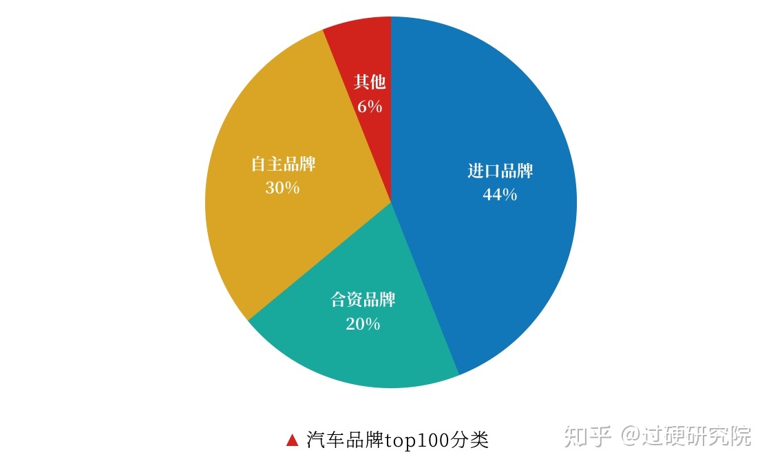 車輛銷售排行榜2022前十名_2013福布斯全球富豪榜前100名各個國家分別多少_亞洲最丑明星榜前20名