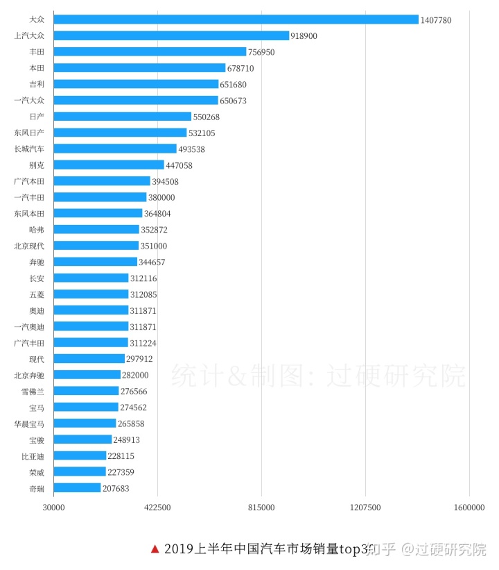 車輛銷售排行榜2022前十名_亞洲最丑明星榜前20名_2013福布斯全球富豪榜前100名各個國家分別多少