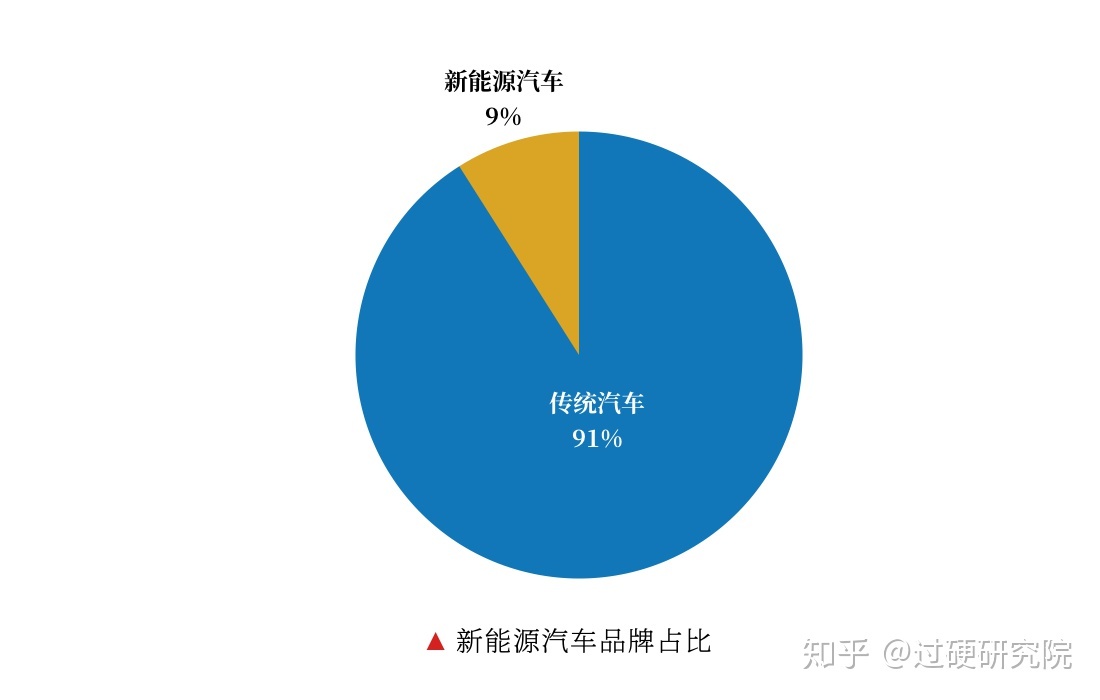 車輛銷售排行榜2022前十名_2013福布斯全球富豪榜前100名各個國家分別多少_亞洲最丑明星榜前20名