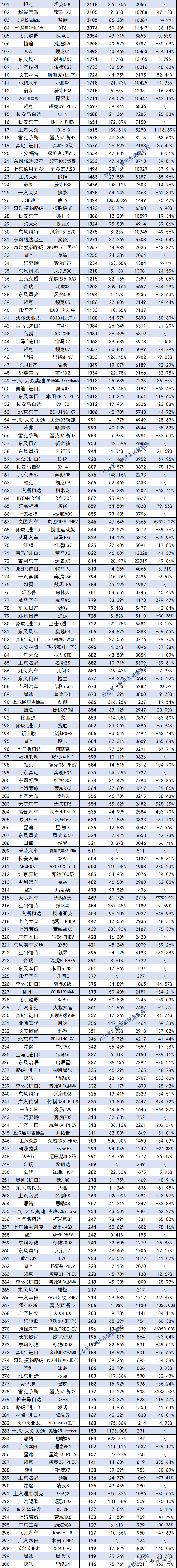 2013年豪華車(chē)型銷(xiāo)量排行 汽車(chē)之家_汽車(chē)銷(xiāo)量排行榜2022年6月完整版_2018年9月suv銷(xiāo)量排行