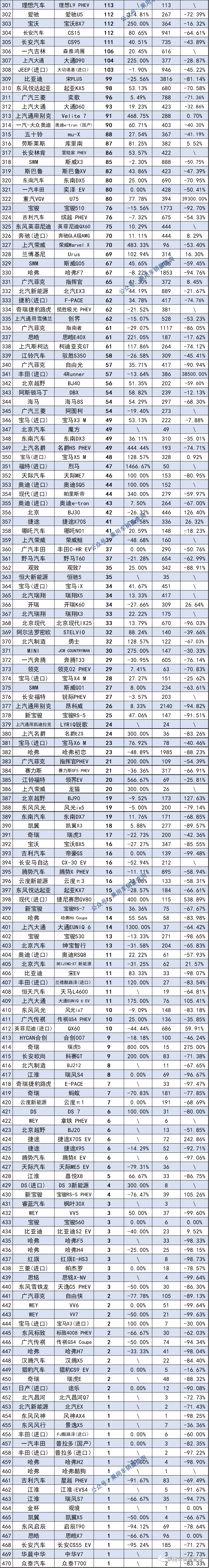 2013年豪華車(chē)型銷(xiāo)量排行 汽車(chē)之家_2018年9月suv銷(xiāo)量排行_汽車(chē)銷(xiāo)量排行榜2022年6月完整版