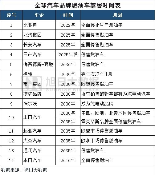 2022比亞迪新能源汽車_比亞迪汽車多少錢_能源車 比亞迪