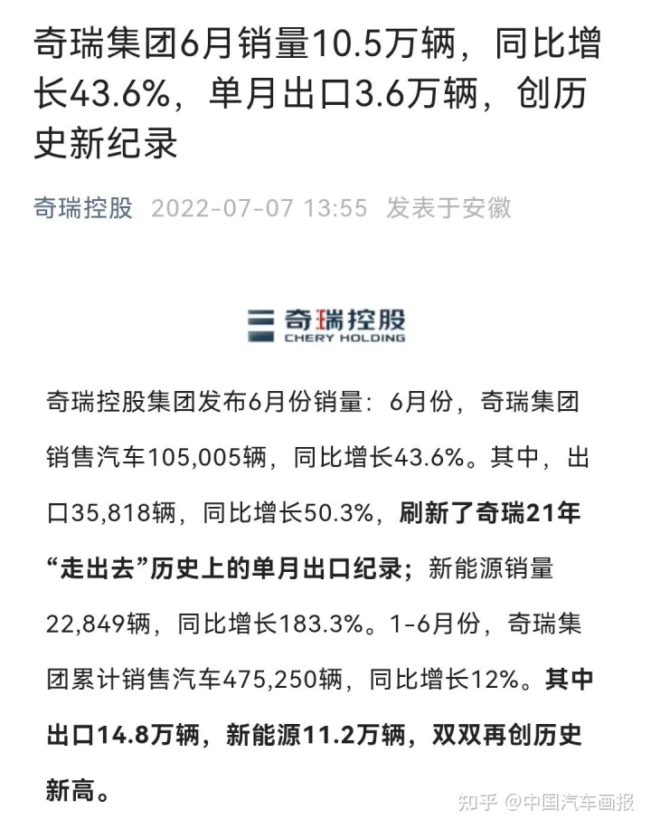 歐洲汽車品牌銷量排行_6月份汽車suv銷量排行_2022年汽車企業(yè)銷量排行榜