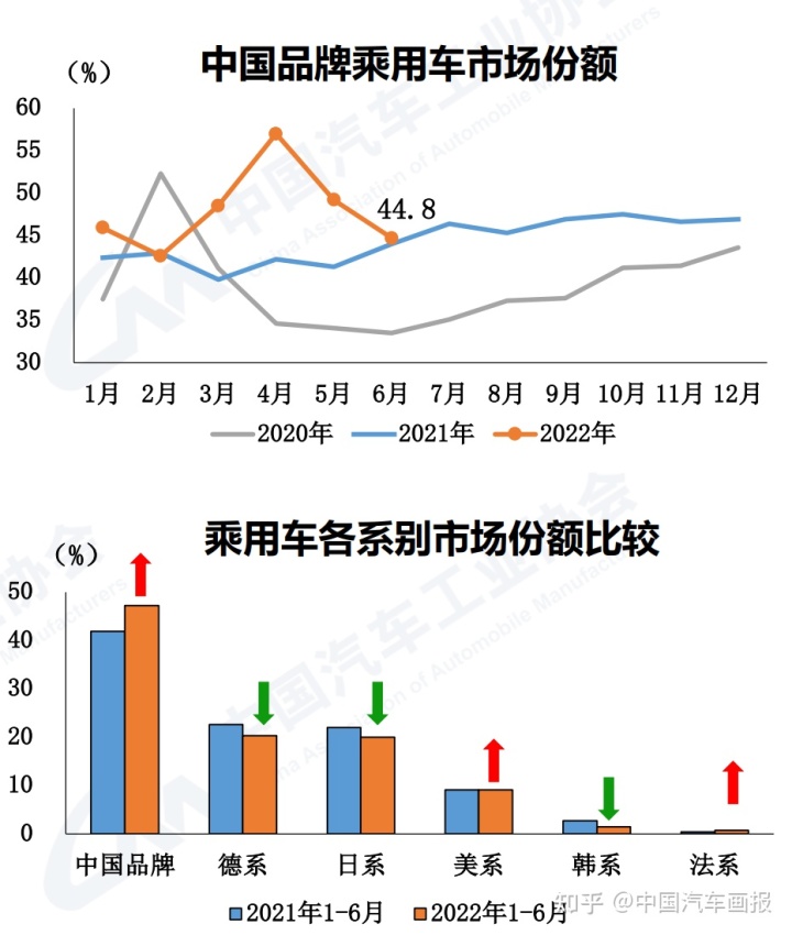 歐洲汽車品牌銷量排行_6月份汽車suv銷量排行_2022年汽車企業(yè)銷量排行榜