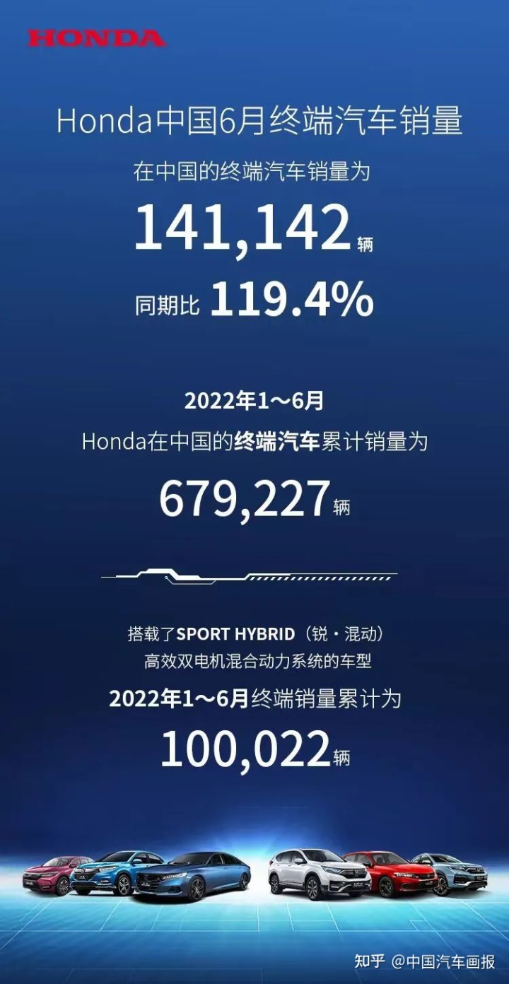 歐洲汽車品牌銷量排行_2022年汽車企業(yè)銷量排行榜_6月份汽車suv銷量排行