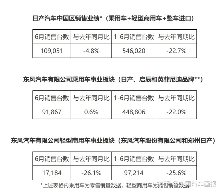 2022年汽車企業(yè)銷量排行榜_歐洲汽車品牌銷量排行_6月份汽車suv銷量排行