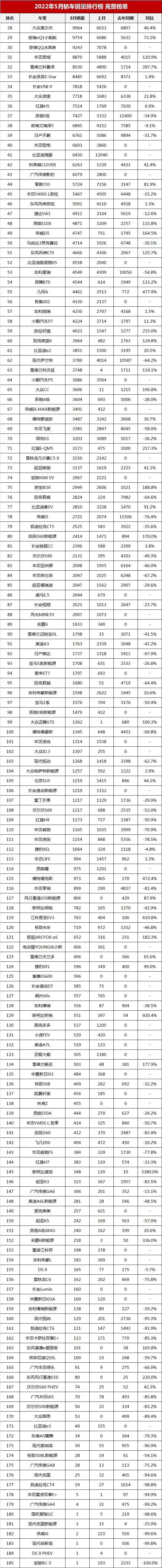 韓女團g榜銷量2018年_20015年緊湊型車銷量排行榜_2022年中型車銷量榜