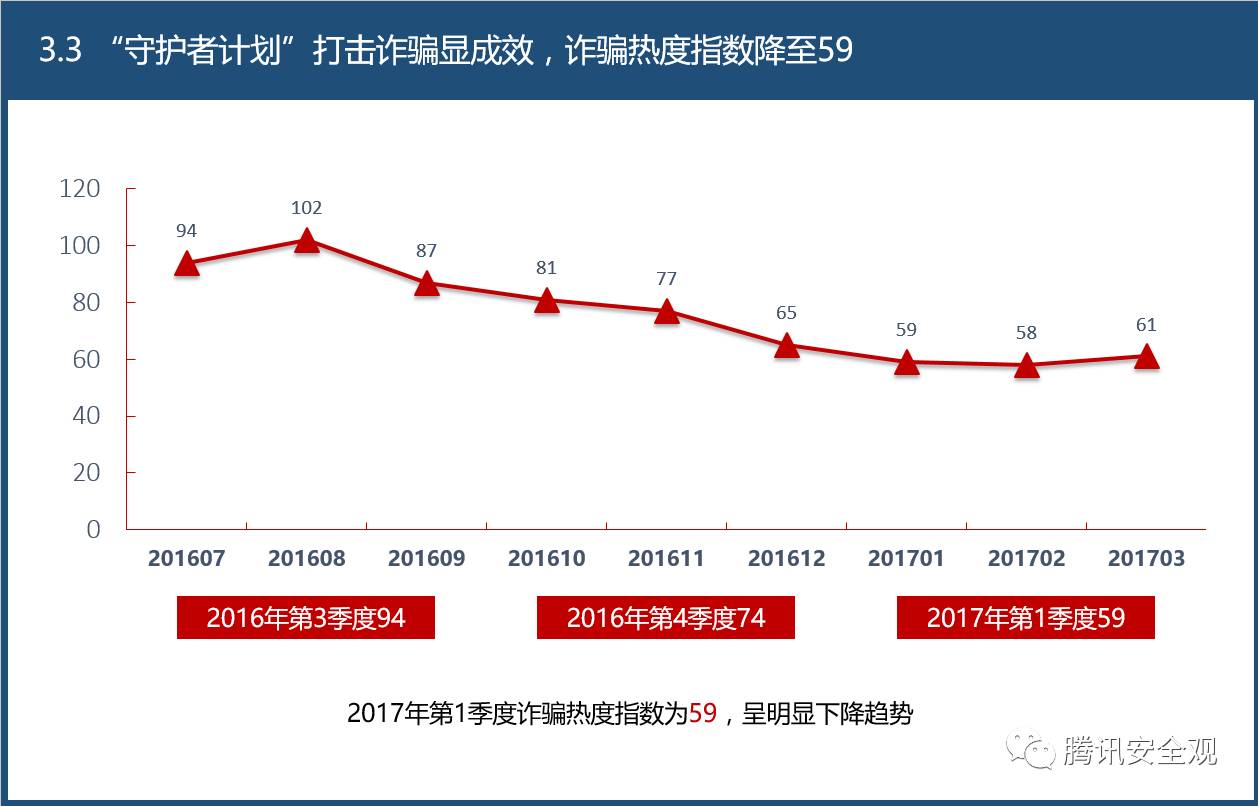 汽車大數(shù)據(jù)騙局_大數(shù)據(jù)培訓(xùn)是騙局_數(shù)據(jù)分析師培訓(xùn)騙局