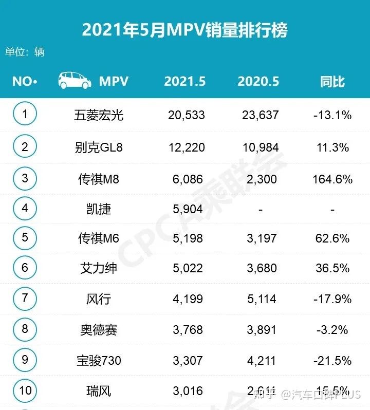 汽車(chē)6月份銷(xiāo)量排行_20224月份汽車(chē)銷(xiāo)量排行榜_2月份汽車(chē)suv銷(xiāo)量排行