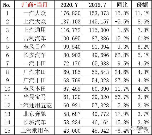 2016年電子煙企業(yè)銷量排行_全球汽車品牌銷量總榜_2022年汽車企業(yè)銷量排行榜