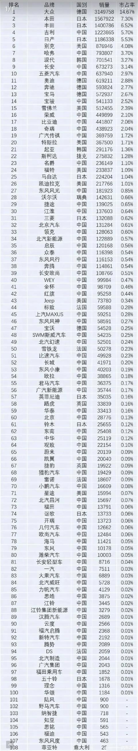 全球汽車品牌銷量總榜_2022年汽車企業(yè)銷量排行榜_2016年電子煙企業(yè)銷量排行