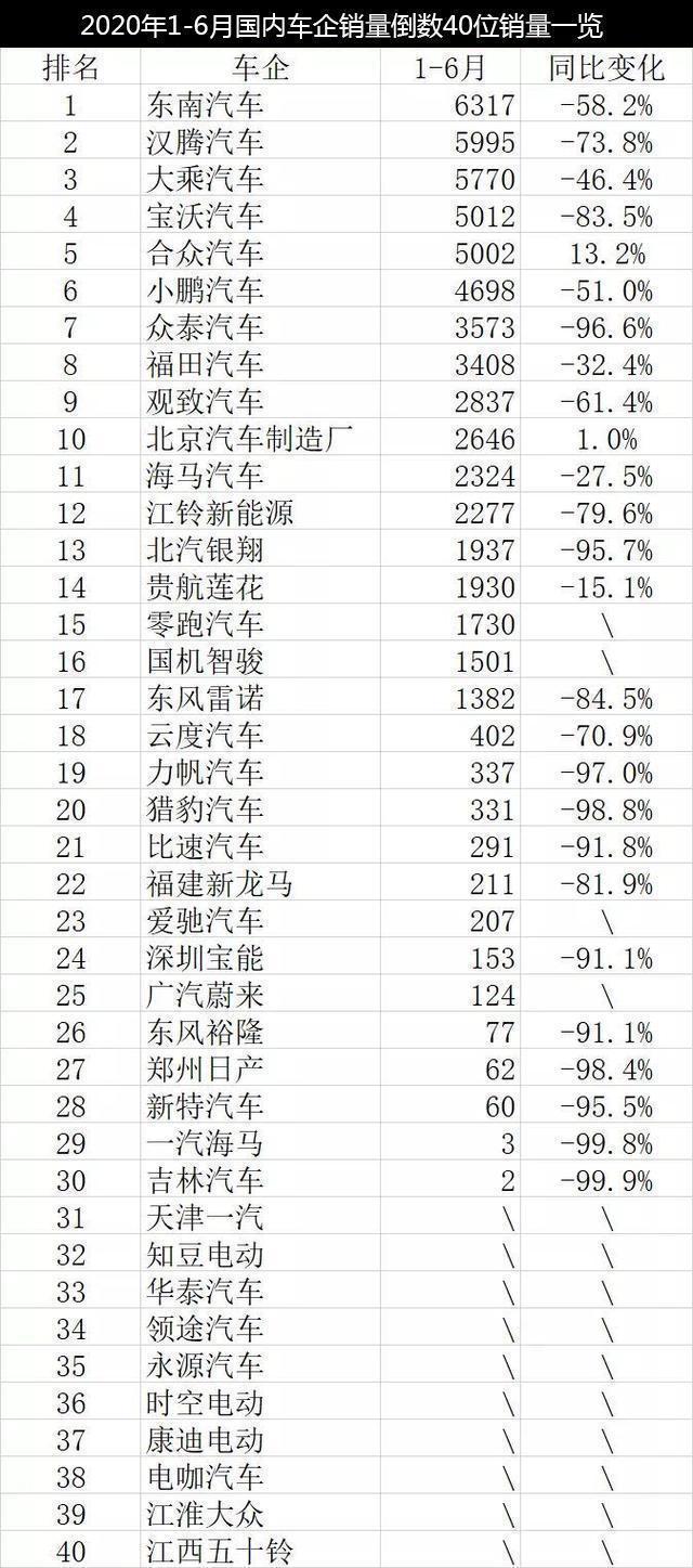 2016年電子煙企業(yè)銷量排行_2022年汽車企業(yè)銷量排行榜_全球汽車品牌銷量總榜