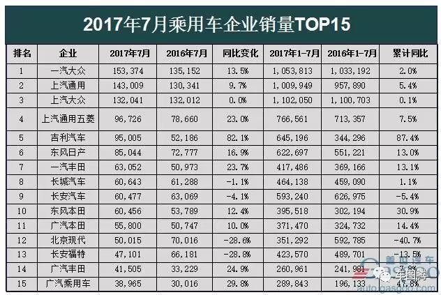 20224月汽車(chē)銷(xiāo)量排行榜完整版_歐洲汽車(chē)品牌銷(xiāo)量排行_家用按摩椅排行銷(xiāo)量榜