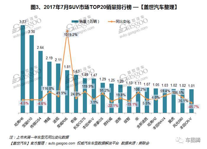 歐洲汽車(chē)品牌銷(xiāo)量排行_20224月汽車(chē)銷(xiāo)量排行榜完整版_家用按摩椅排行銷(xiāo)量榜