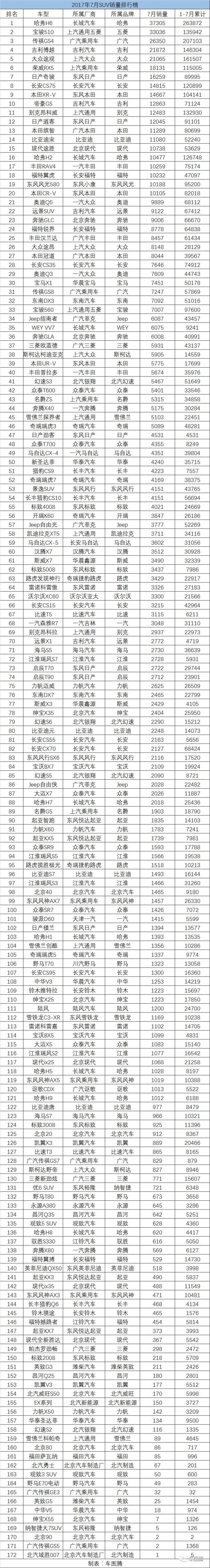 歐洲汽車(chē)品牌銷(xiāo)量排行_20224月汽車(chē)銷(xiāo)量排行榜完整版_家用按摩椅排行銷(xiāo)量榜