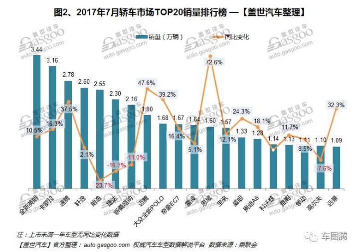 歐洲汽車(chē)品牌銷(xiāo)量排行_20224月汽車(chē)銷(xiāo)量排行榜完整版_家用按摩椅排行銷(xiāo)量榜