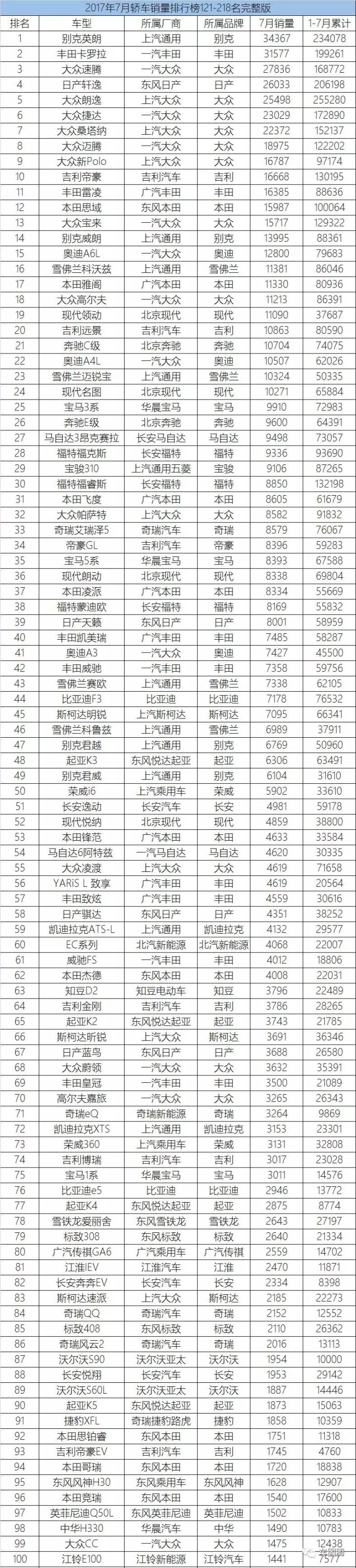 歐洲汽車(chē)品牌銷(xiāo)量排行_20224月汽車(chē)銷(xiāo)量排行榜完整版_家用按摩椅排行銷(xiāo)量榜